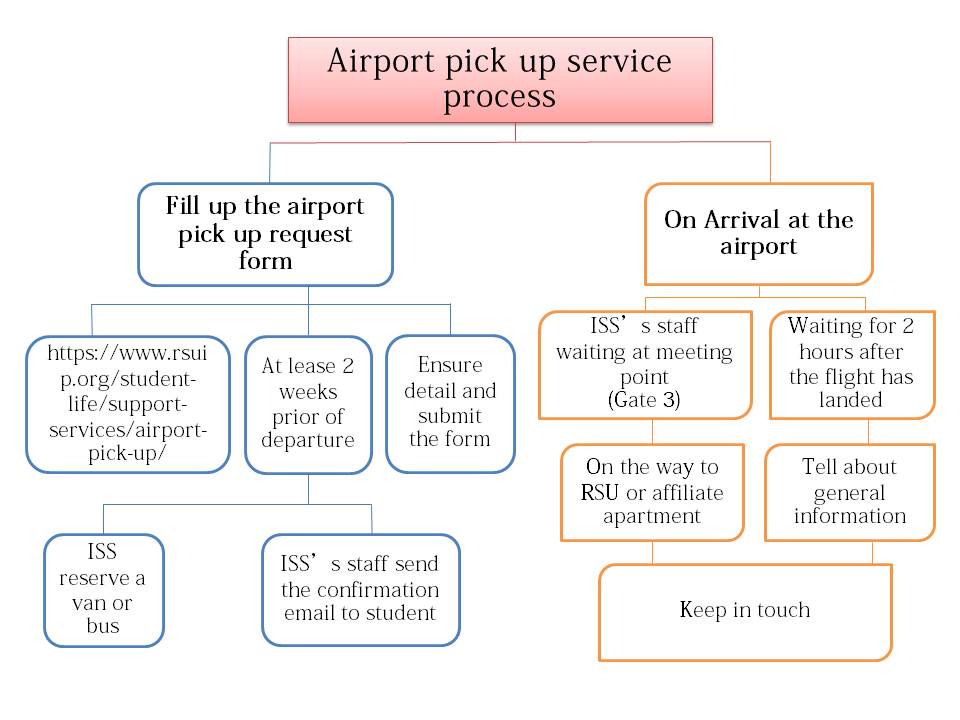 Vtbd Airport Chart
